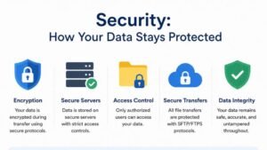 information about foxtpax software